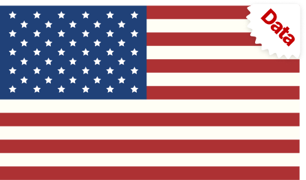 Combo 50 Proxy DC US