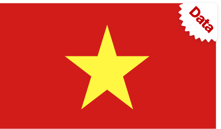 Combo 50 Proxy DC VN